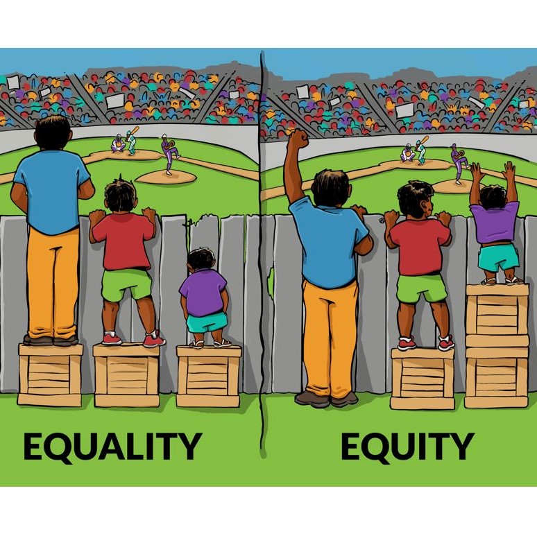  Illustrating Equality vs Equity in Inclusive Policies (Secondary) 